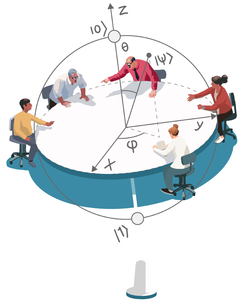 Bloch sphere table illustration